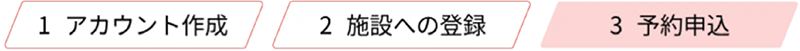 あずかるこちゃんご利用の3ステップ