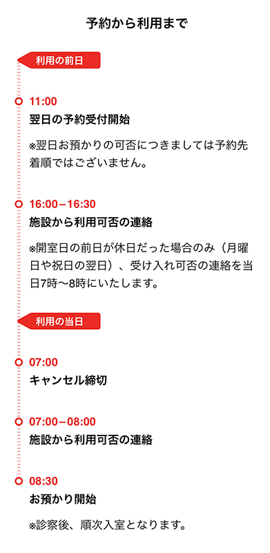 施設のご利用の流れ（時間の目安）